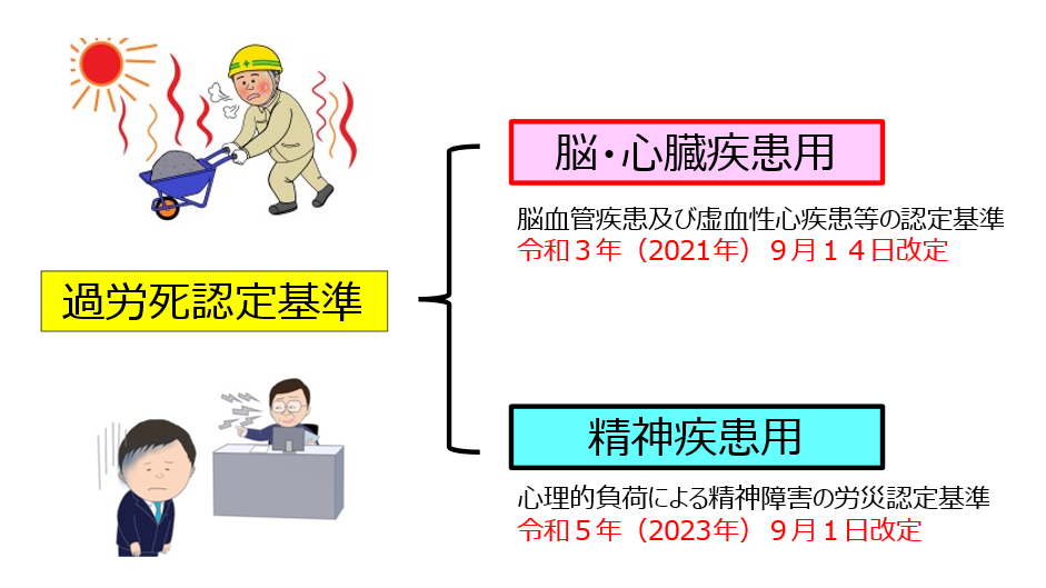 会社に厳しい“過労死の認定基準（過労死ライン）”の変更 | 株式